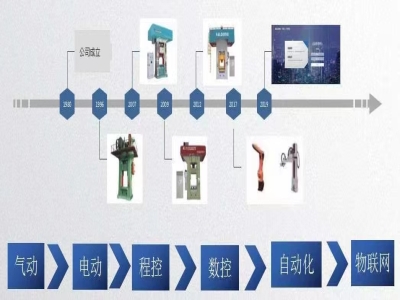 新一代伺服壓力機(jī)：打擊時(shí)耗電僅為傳統(tǒng)機(jī)器的一半,！