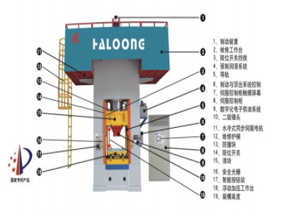 630T壓力機價格,，是由什么決定的,？