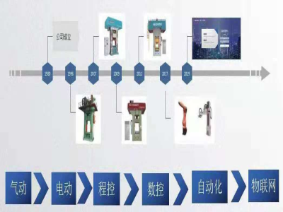 為什么說靠譜的電動(dòng)螺旋壓力機(jī)廠家能幫你節(jié)約成本,？