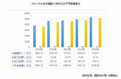 國(guó)內(nèi)外耐火磚企業(yè)“海平面”或在未來(lái)幾年拉平,，創(chuàng)新才是突破